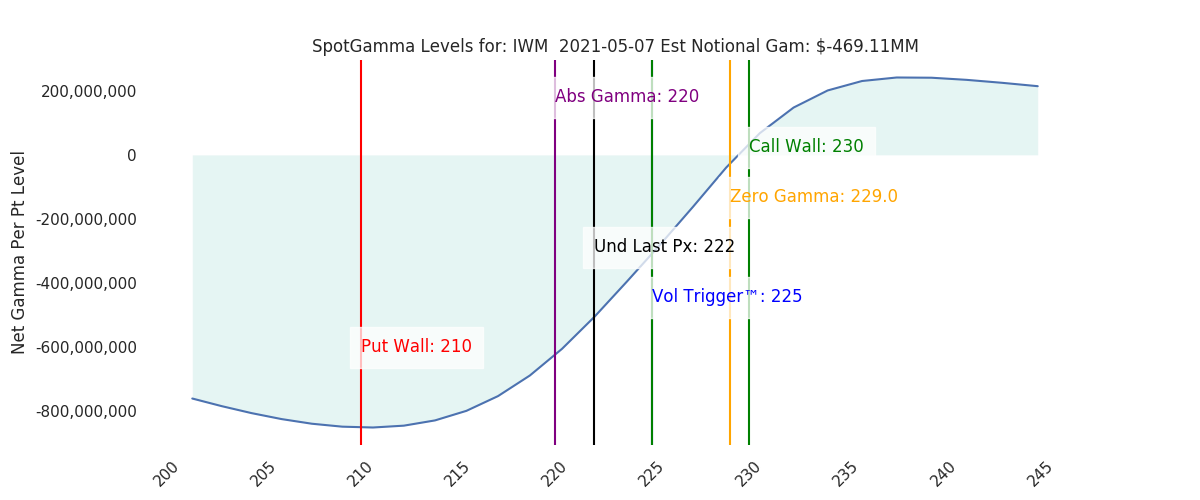 2021-05-07_CBOE_gammagraph_AMIWM.png