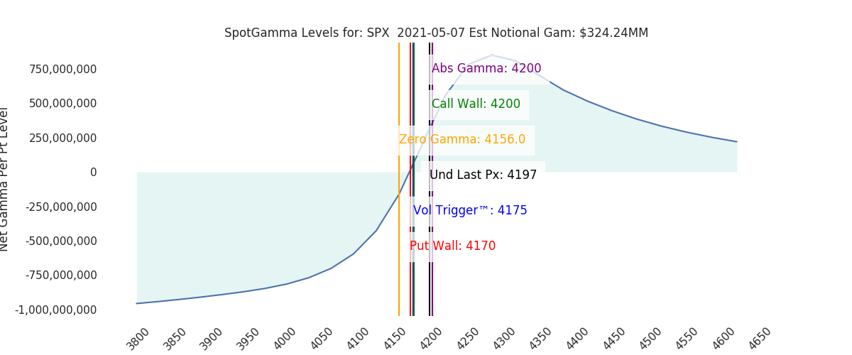2021-05-07_CBOE_gammagraph_AMSPX.png