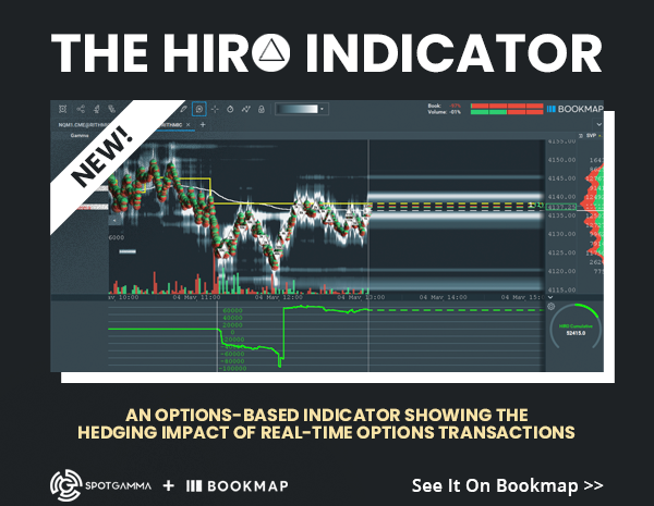 HIRO-indicator-spotgamma-sidebar-graphic-v2