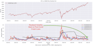 April 2021 S&P500 Realized Volatility