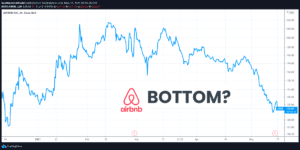 airbnb-stock-price-bottom-may-2021