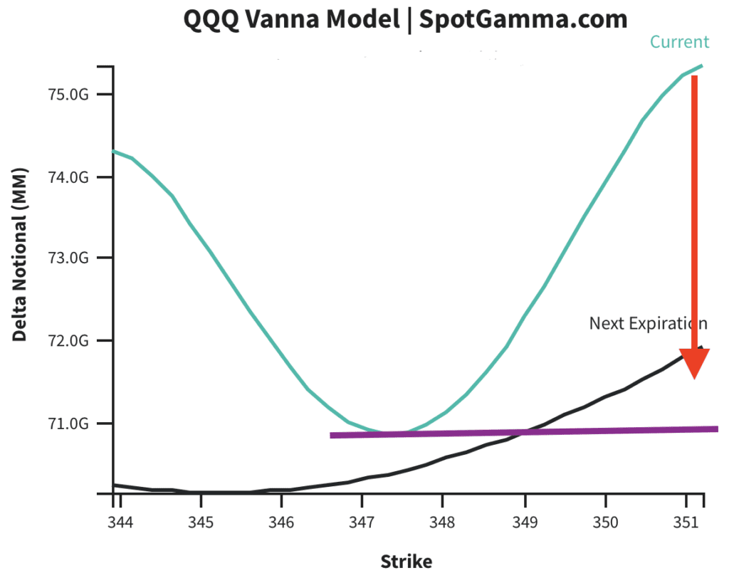 SpotGamma Report for: 06/23/2021 AM | SpotGamma™