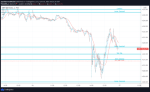 large options gamma levels