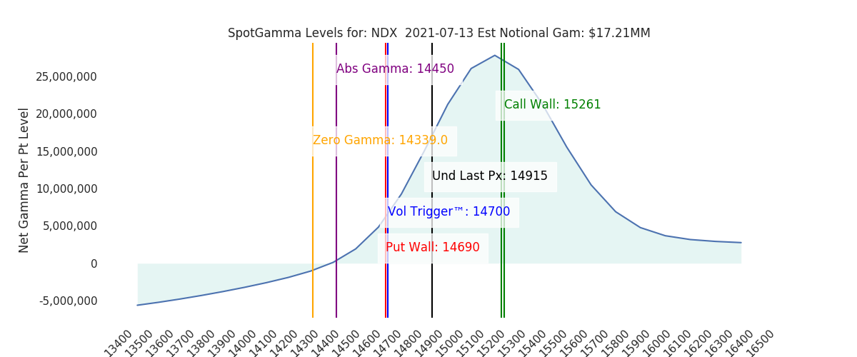 2021-07-13_CBOE_gammagraph_AMNDX.png
