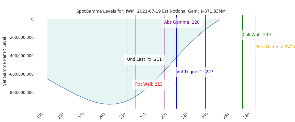 2021-07-19_CBOE_gammagraph_PMIWM.png