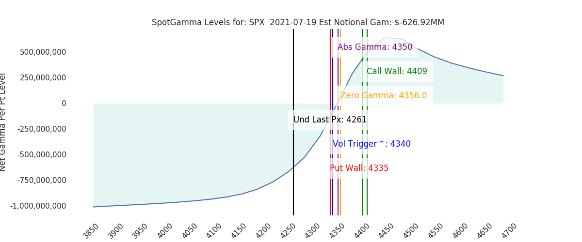 2021-07-19_CBOE_gammagraph_PMSPX.png