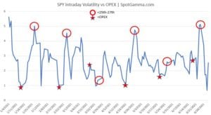 intraday volatility