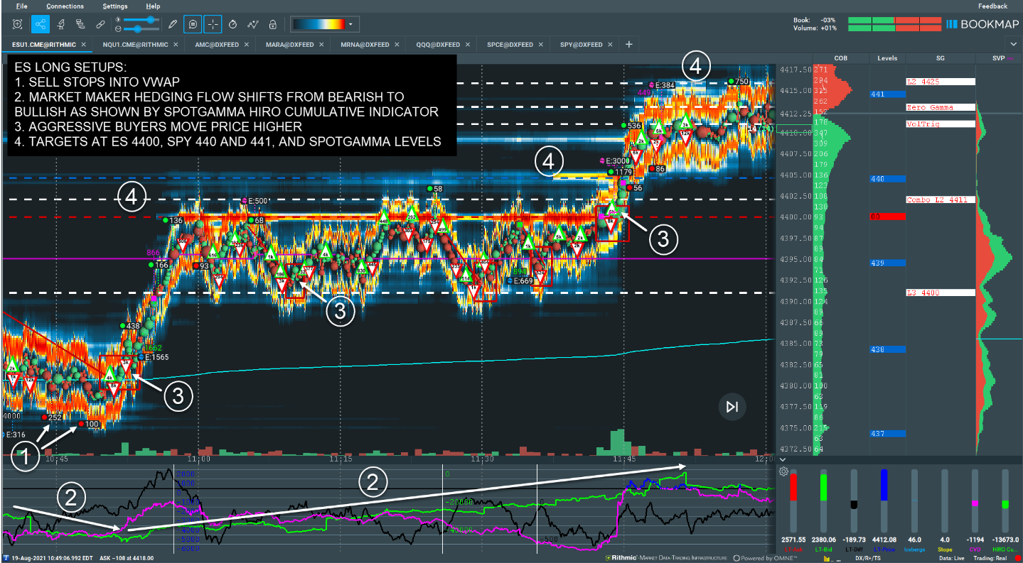 Trading The Es Futures