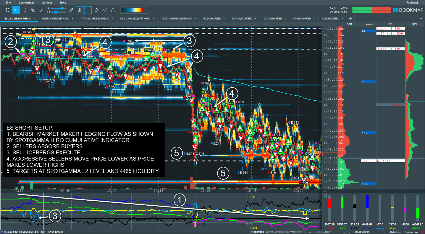 ES-Short-Setup-Using-HIRO-