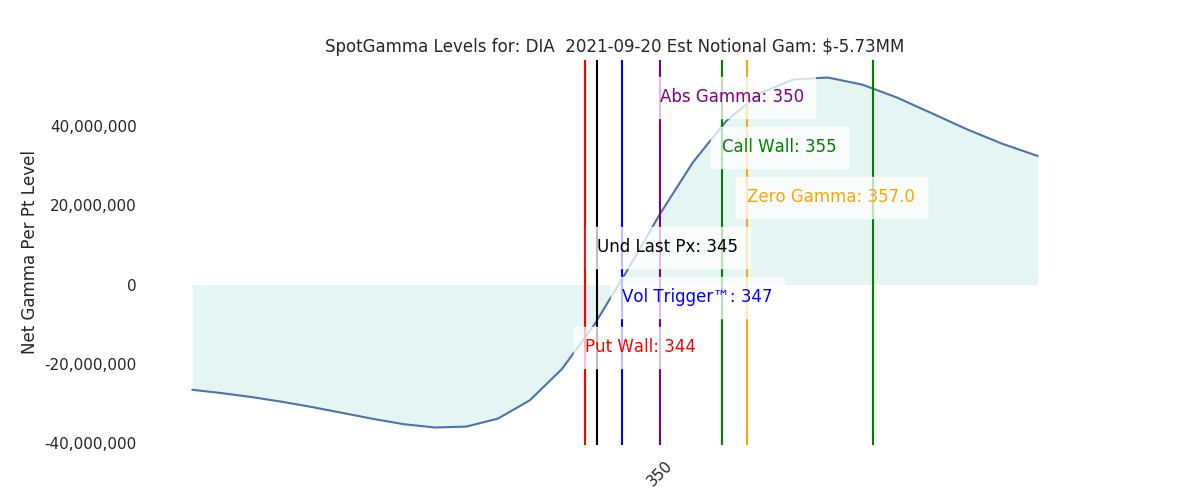 2021-09-20_CBOE_gammagraph_AMDIA.png
