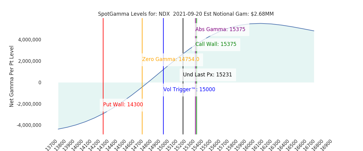2021-09-20_CBOE_gammagraph_AMNDX.png