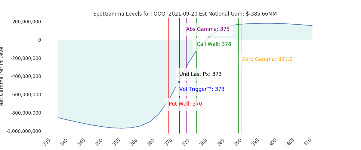 2021-09-20_CBOE_gammagraph_AMQQQ.png