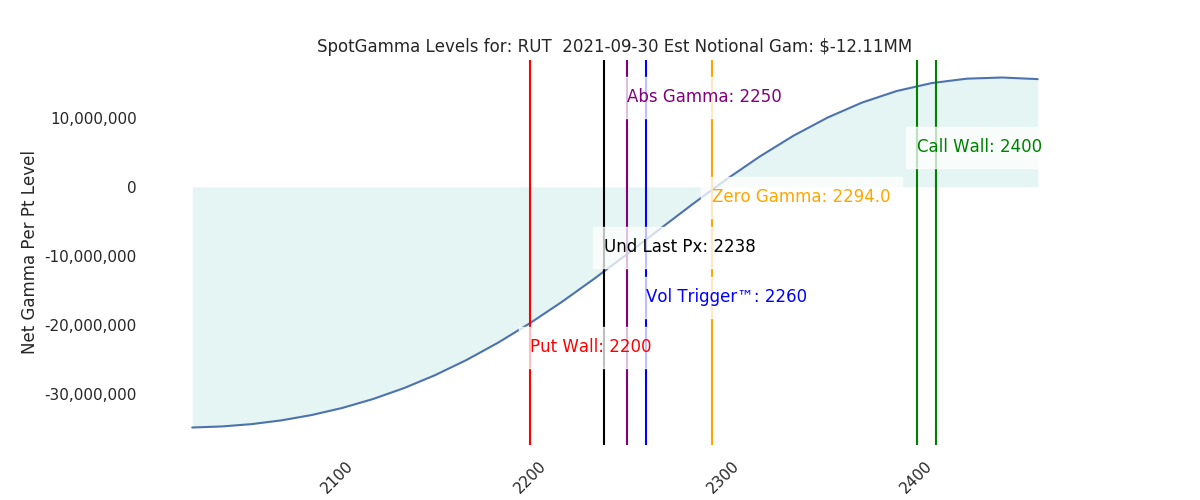 2021-09-30_CBOE_gammagraph_AMRUT.png