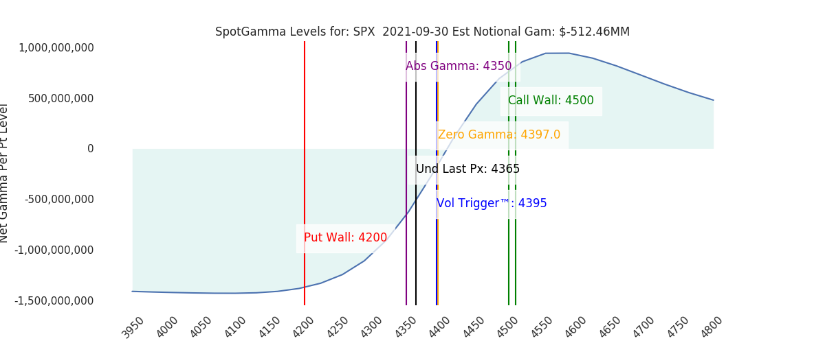 2021-09-30_CBOE_gammagraph_AMSPX.png