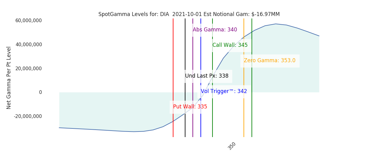 2021-10-01_CBOE_gammagraph_AMDIA.png