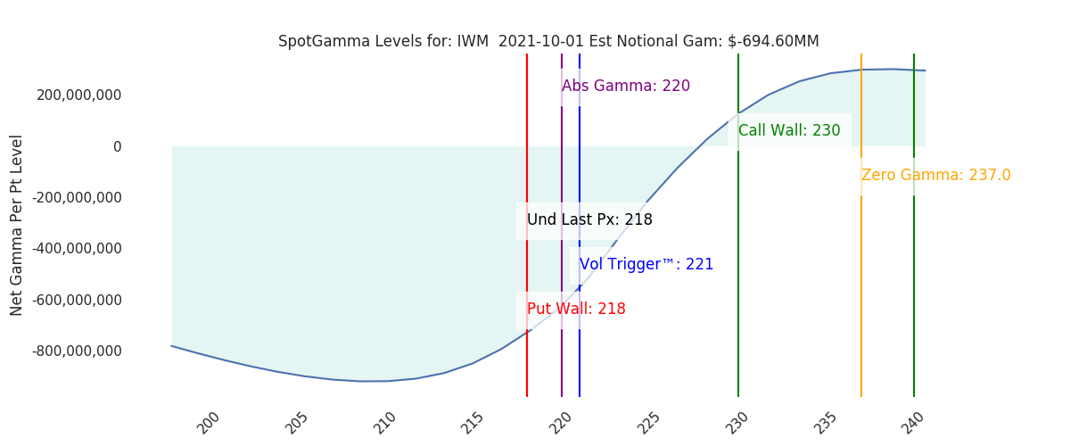 2021-10-01_CBOE_gammagraph_AMIWM.png
