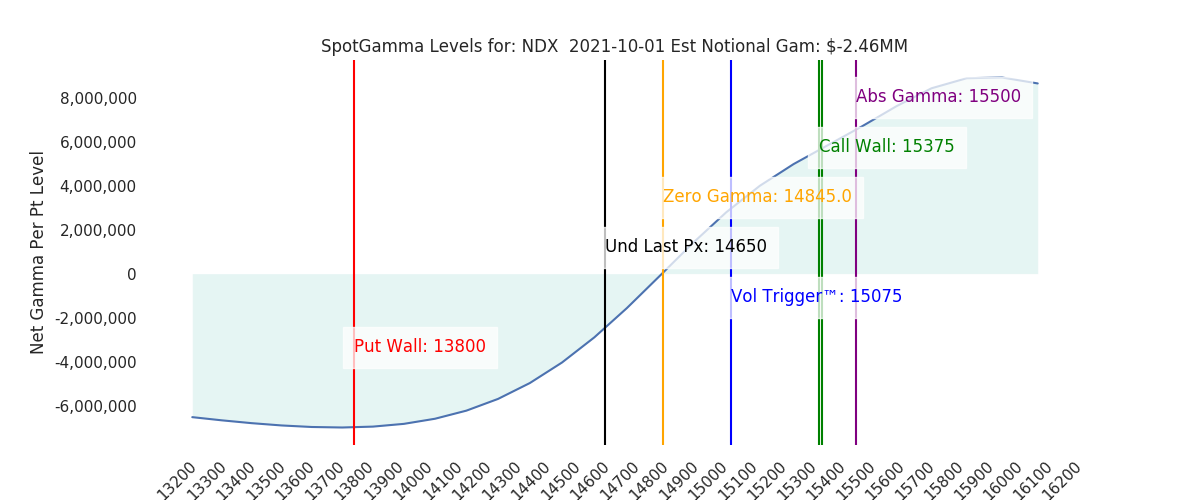 2021-10-01_CBOE_gammagraph_AMNDX.png