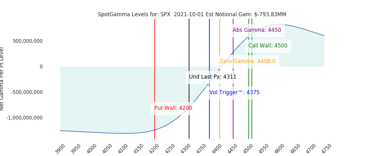2021-10-01_CBOE_gammagraph_AMSPX.png
