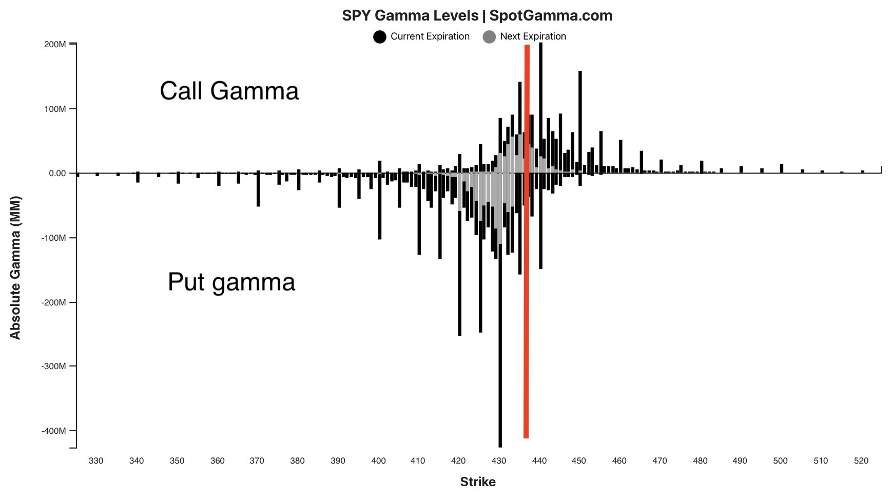 Negative Gamma & Volatility | SpotGamma™