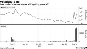 19 hour vix options trade bet