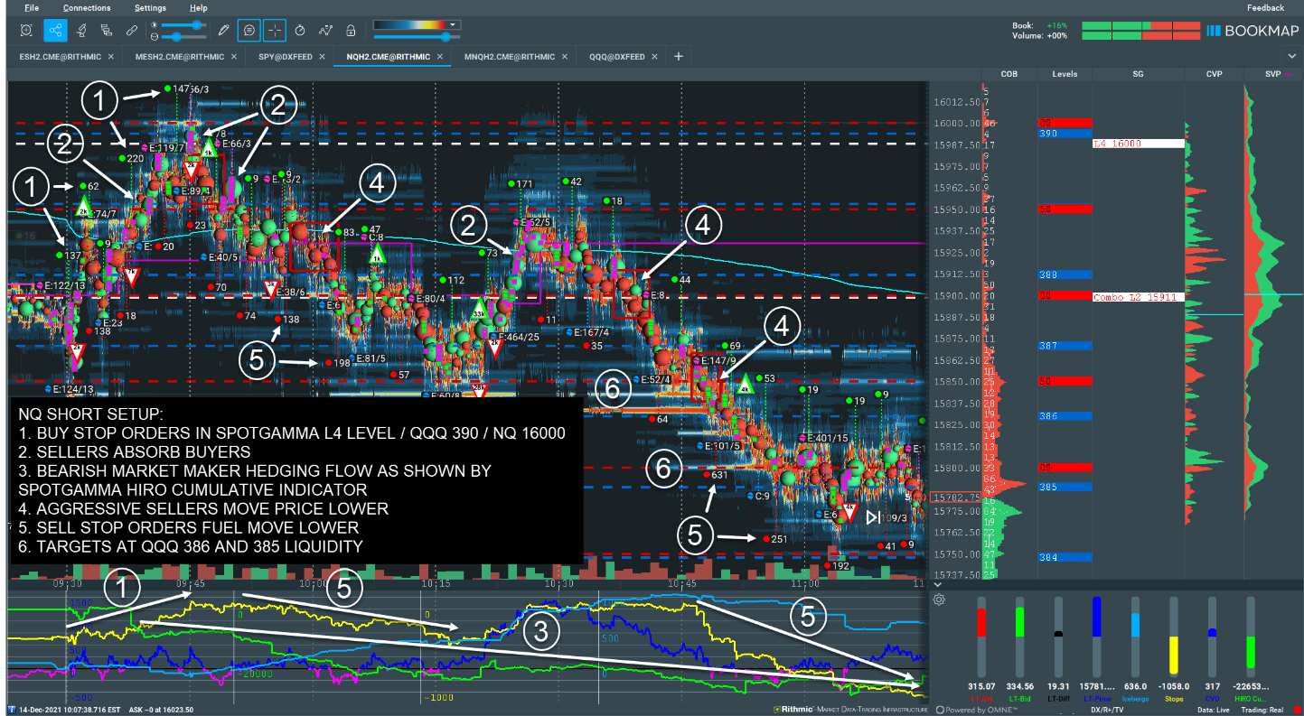 Nq00 Futures