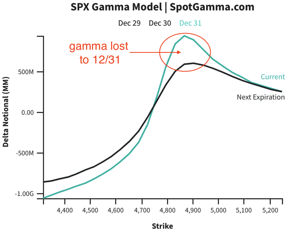 spotgamma-report-for-12-31-2021-am-spotgamma