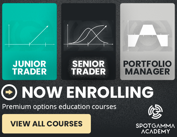 spotgamma academy options courses