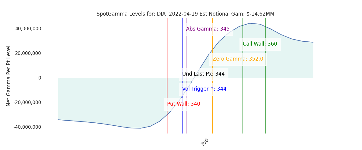 2022-04-19_CBOE_gammagraph_AMDIA.png