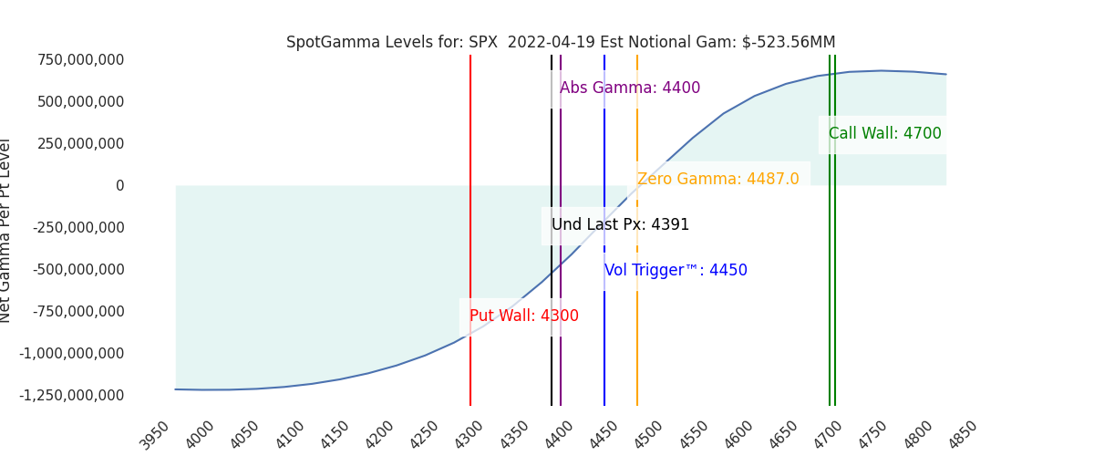 2022-04-19_CBOE_gammagraph_AMSPX.png