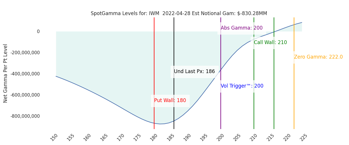 2022-04-28_CBOE_gammagraph_AMIWM.png
