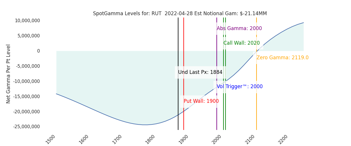 2022-04-28_CBOE_gammagraph_AMRUT.png