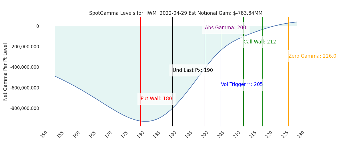 2022-04-29_CBOE_gammagraph_AMIWM.png