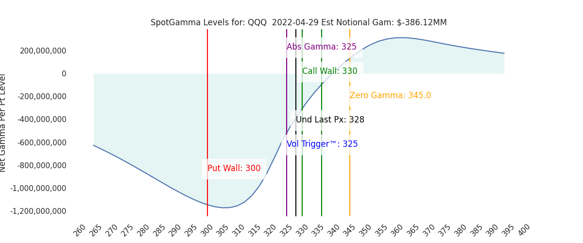 2022-04-29_CBOE_gammagraph_AMQQQ.png