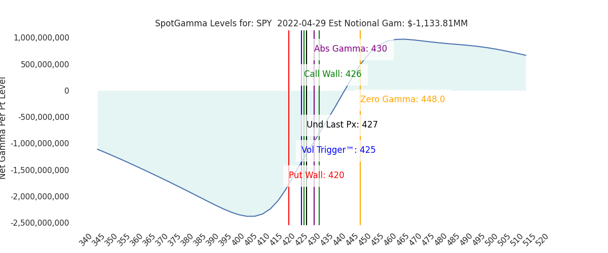 2022-04-29_CBOE_gammagraph_AMSPY.png