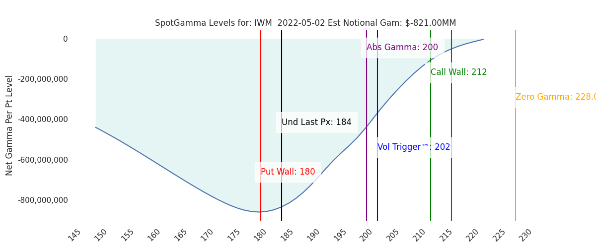 2022-05-02_CBOE_gammagraph_AMIWM.png