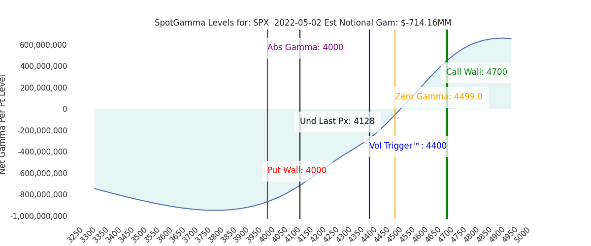 2022-05-02_CBOE_gammagraph_AMSPX.png