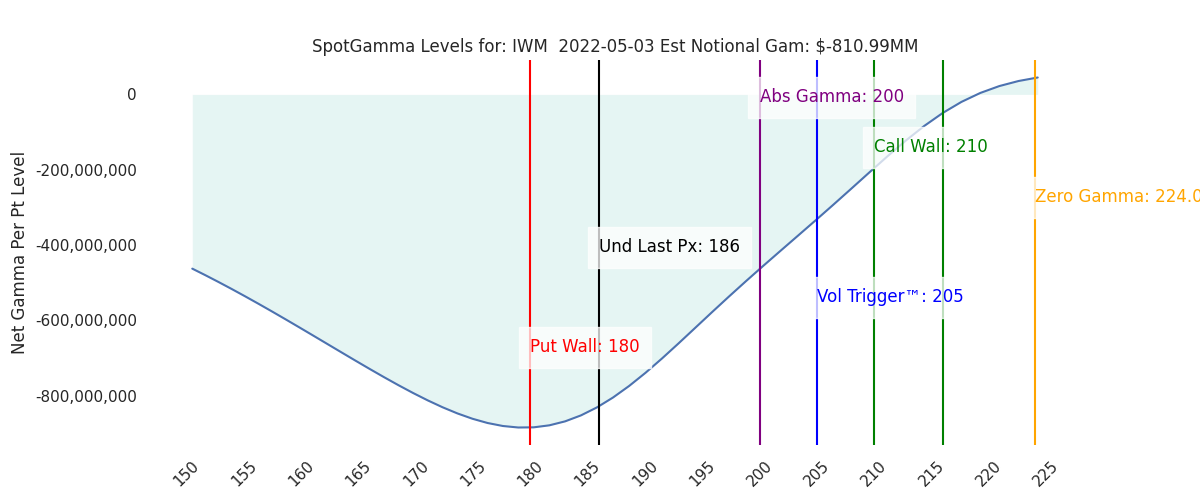 2022-05-03_CBOE_gammagraph_AMIWM.png