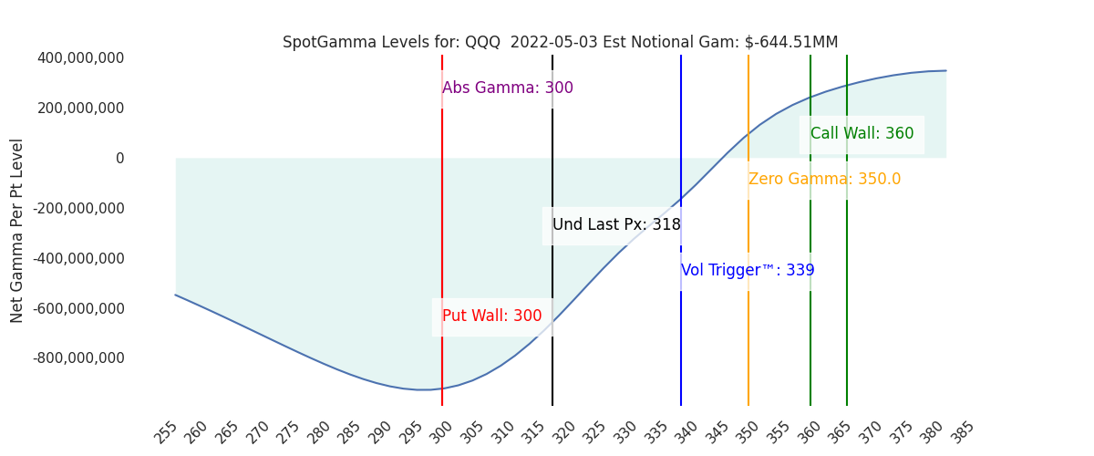 2022-05-03_CBOE_gammagraph_AMQQQ.png