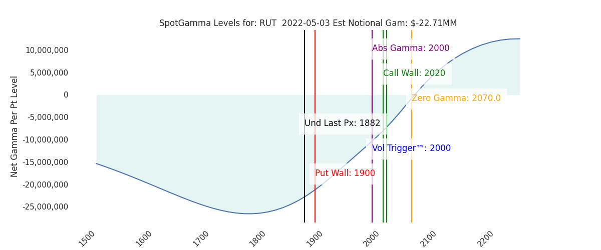 2022-05-03_CBOE_gammagraph_AMRUT.png