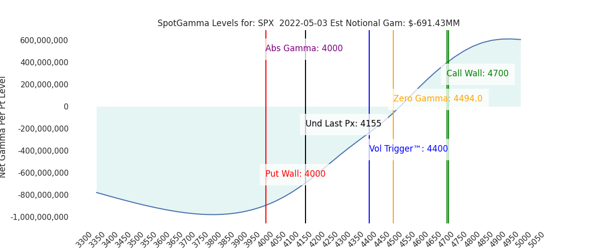 2022-05-03_CBOE_gammagraph_AMSPX.png