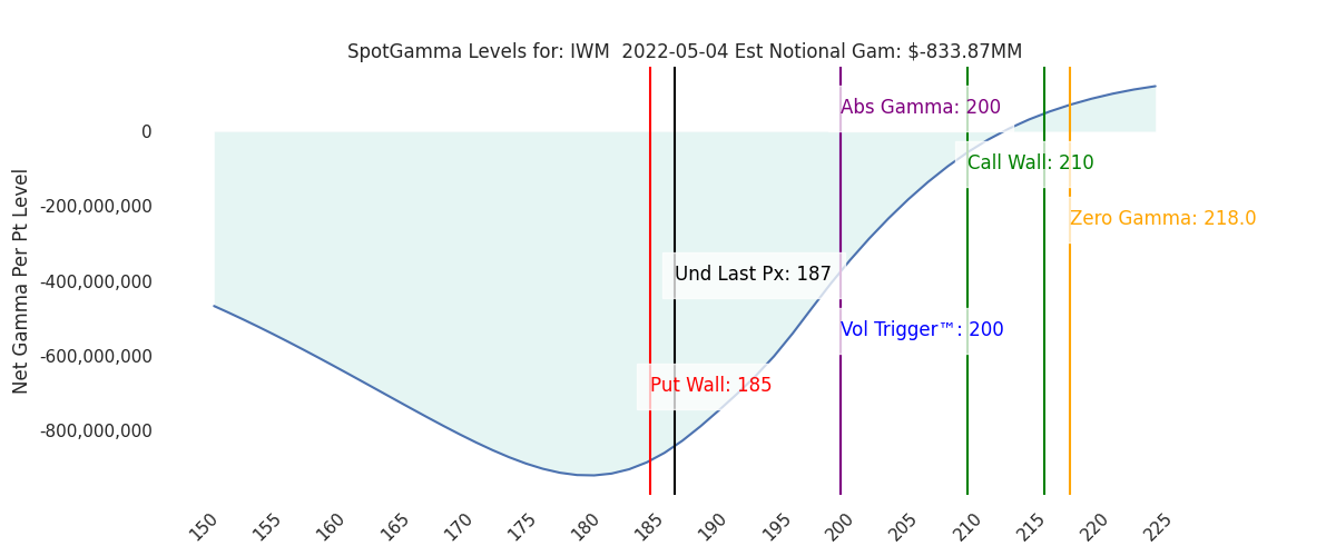 2022-05-04_CBOE_gammagraph_AMIWM.png