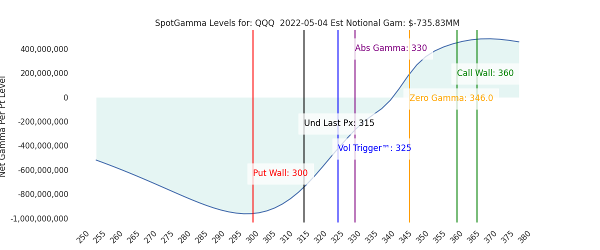 2022-05-04_CBOE_gammagraph_AMQQQ.png