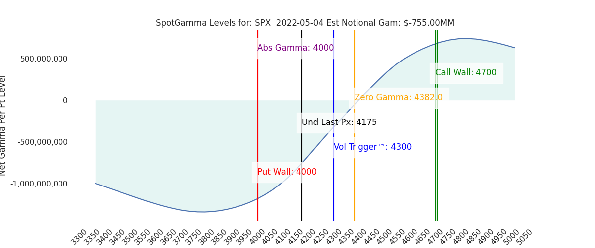 2022-05-04_CBOE_gammagraph_AMSPX.png