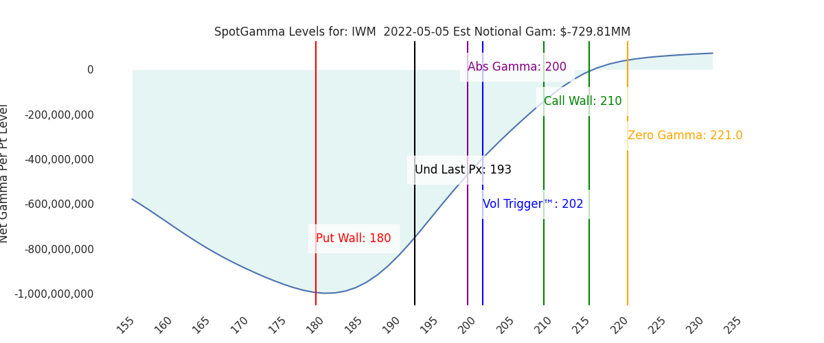 2022-05-05_CBOE_gammagraph_AMIWM.png