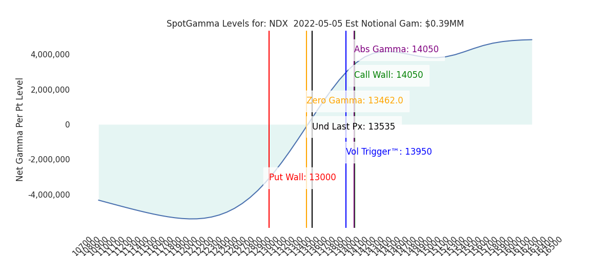 2022-05-05_CBOE_gammagraph_AMNDX.png