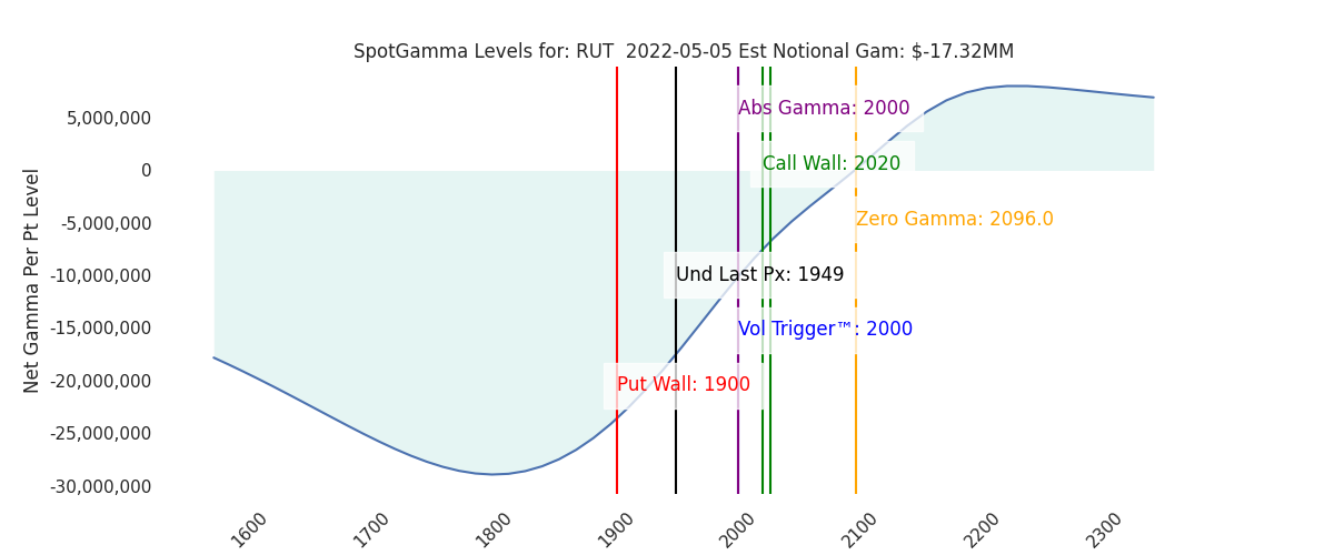 2022-05-05_CBOE_gammagraph_AMRUT.png