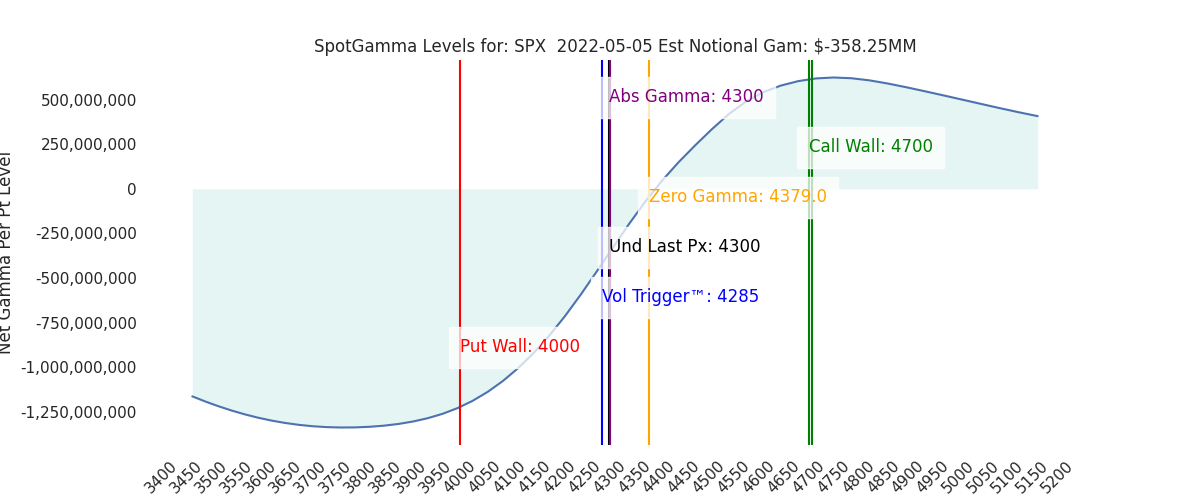 2022-05-05_CBOE_gammagraph_AMSPX.png