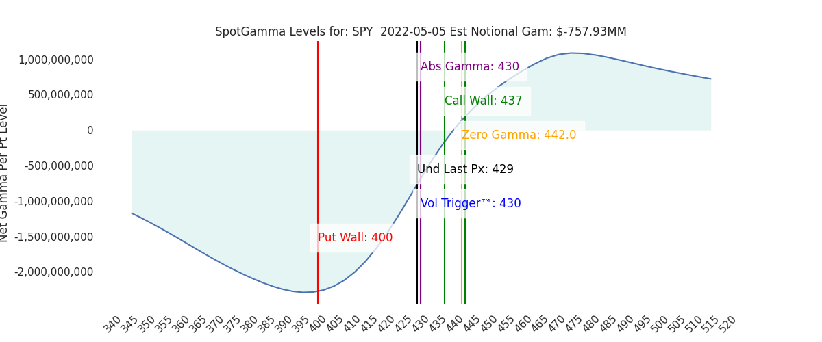 2022-05-05_CBOE_gammagraph_AMSPY.png