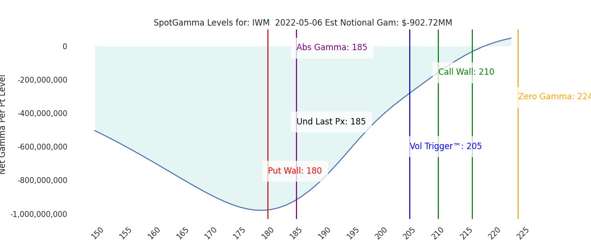2022-05-06_CBOE_gammagraph_AMIWM.png
