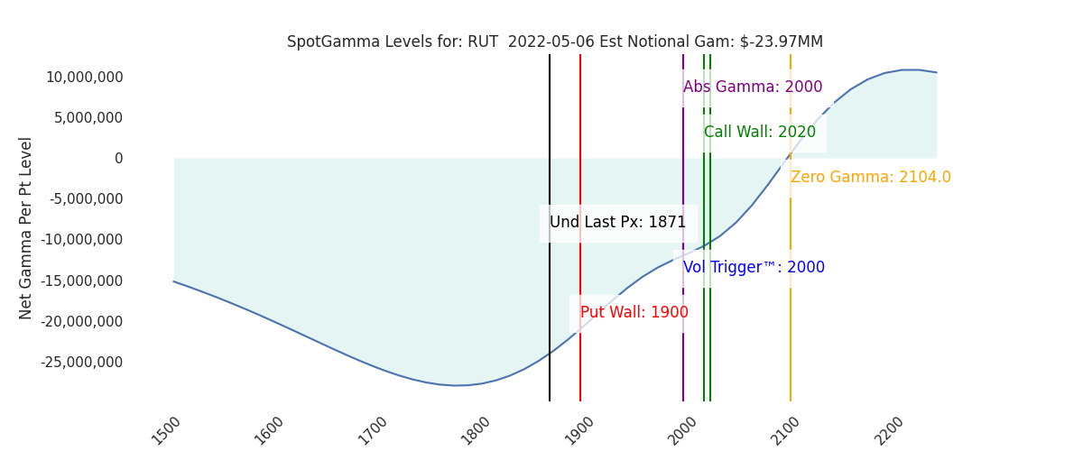 2022-05-06_CBOE_gammagraph_AMRUT.png